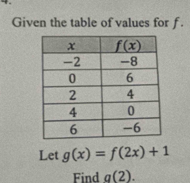 Given the table of values for f .
Let g(x)=f(2x)+1
Find g(2).