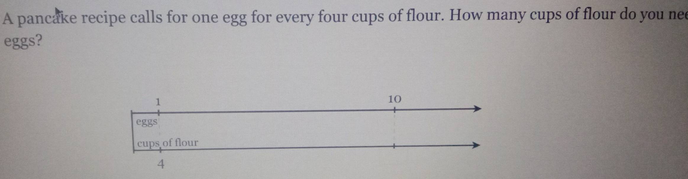 A pancake recipe calls for one egg for every four cups of flour. How many cups of flour do you nee
eggs?