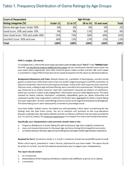 Table 1. Frequency Distribution of Game Ratings by Age Groups
l
%
%
%
%
%
PART 2: Insights [30 marks]
To complete Part 2, refer to the Excel output provided under the tab named ''Part 2" in the "MN4063 Data"
Excel file. You should not produce additional Excel output but you should paste relevant Excel output into
your report, where appropriate. Each table should be given a table number and title. NB: Excel output
is presented in image (PNG) format and can be copied and pasted into the report as statistical evidence.
Background Information and Tasks: Meeple People Ltd., a publisher of board games, recently invited
gamers at Spiel Essen 2024 (Essen Game Fair), the world's largest board game and RPG convention, to
play and review their latest Area Control game prototype. A total of 62 valid responses were returned.
Only two areas, relating to Age and Game Rating, were covered by the questionnaire. The Rating score
was measured as an 8-item construct. Each item (statement) measured an element of satisfaction,
which was scored on a Likert scale ranging from 1 (the lowest score) to 5 (the highest score). The items
covered are theme, artwork, mechanism, complexity, replayability, game arc, player interaction and
component quallity. Each respondent's scores for the 8 items were aggregated to obtain a Game Rating
Score per respondent. As such, Game Rating construct scores could range from 8 (lowest) to 40 (highest).
The Game Rating Scores were subsequently converted to percentage scores.
Your team leader, Gabriel Lavaux, has tasked you with preparing a short report summarising the key
findings from the Spiel Essen survey. You are to interpret and comment on the cross-tabulation
(frequency distribution), descriptive statistics and the correlation coefficient that have been provided to
you. For point (b.) below, the minimum requirement is to interpret the means and standard deviations.
Specifically, your interpretations and comments should relate to the:
a. frequency distribution of Game Rating (%) split by Reviewer Age (two insightful comments):
b. mean and standard deviation for Reviewer Age and Game Rating (%) (4 insightful comments);
c. correlation between Reviewer Age and Game Rating (%) and target market segmentation implications.
Required for Part 2 (Covered in weeks 2, 3, 4 and 5. Comments should not exceed 800 words in total)
Write a short report, presented in ‘memo’ format, addressed to your team leader. The report should
be written in context. Use the full evidence presented to you to support your interpretations.
The report should contain:
1. an introduction;
2. interpretations of the frequency distribution, statistics and coefficient, as per (a.) to (c.) above;
3. a conclusion.