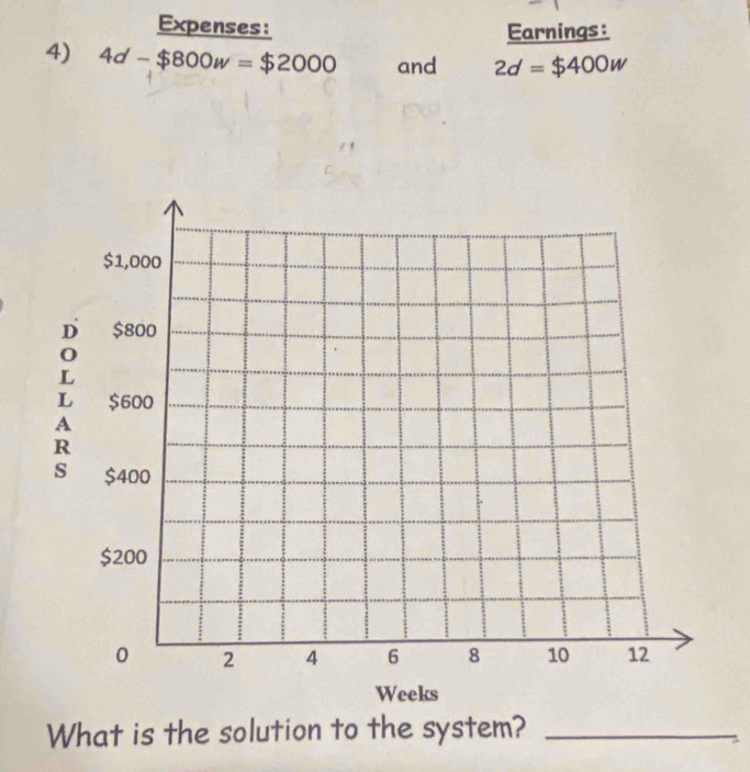 Expenses: Earnings: 
4) 4d-$800w=$2000 and 2d=$400w
What is the solution to the system?_