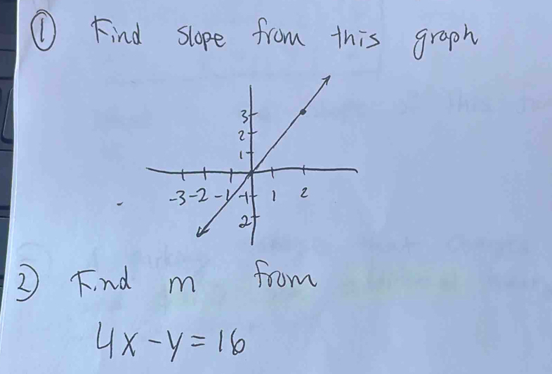 ①Find slope from this graph 
③ Find m foom
4x-y=16