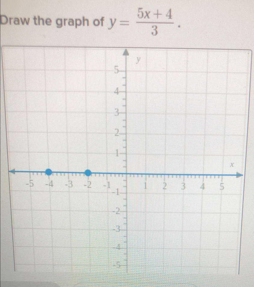 Draw the graph of y= (5x+4)/3 .