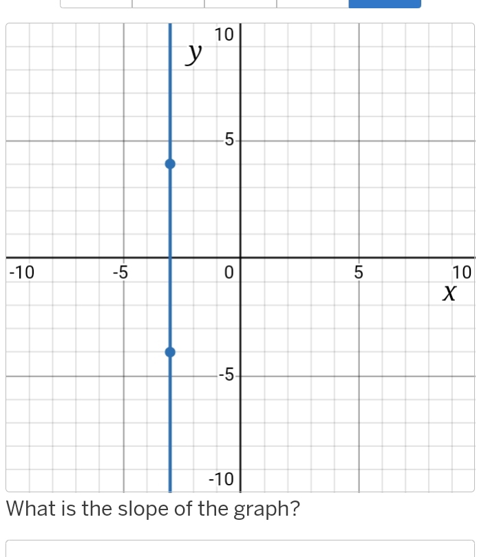 -100
What is the slope of the graph?