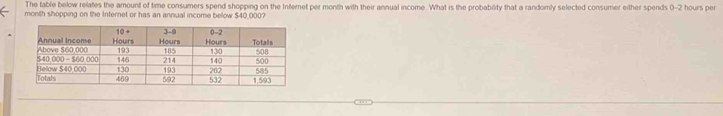 The table below relates the amount of time consumers spend shopping on the Internet per month with their annual income. What is the probability that a randomly selected consumer either spends 0-2 hours per
month shopping on the Internet or has an annual income below $40,000?