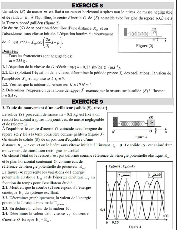 Solved: Un solide (S) de masse m est fixé à un ressort horizontal à ...