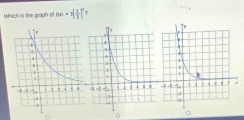 Which is the graph of f(x)=3[ 2/3 ]^x ? 
a