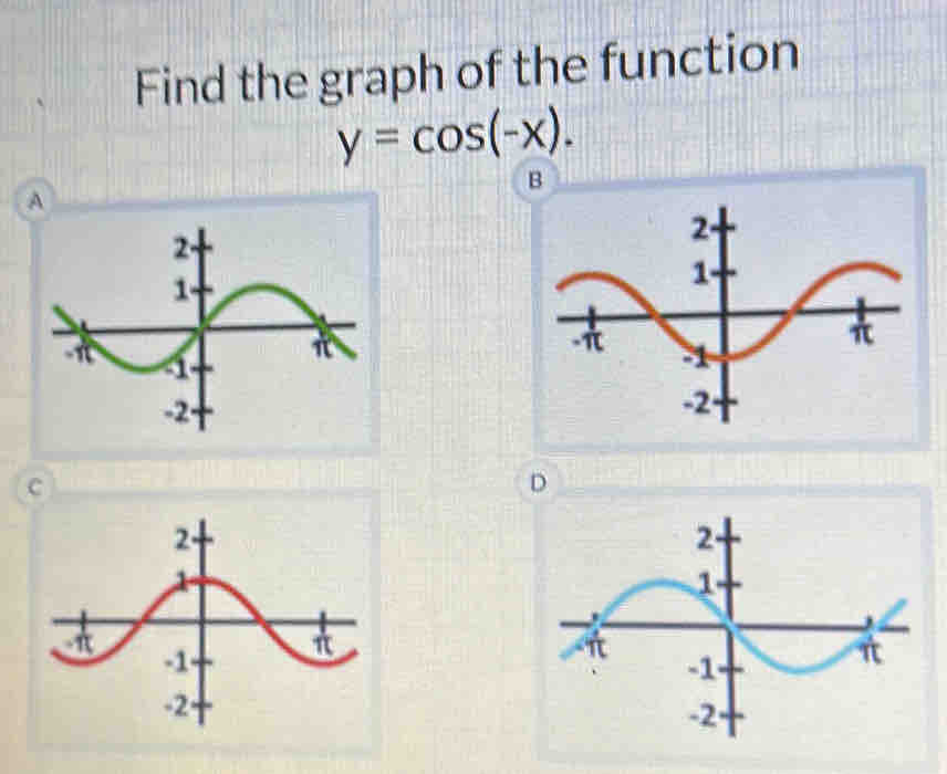 Find the graph of the function
y=cos (-x). 
B
A

C
D