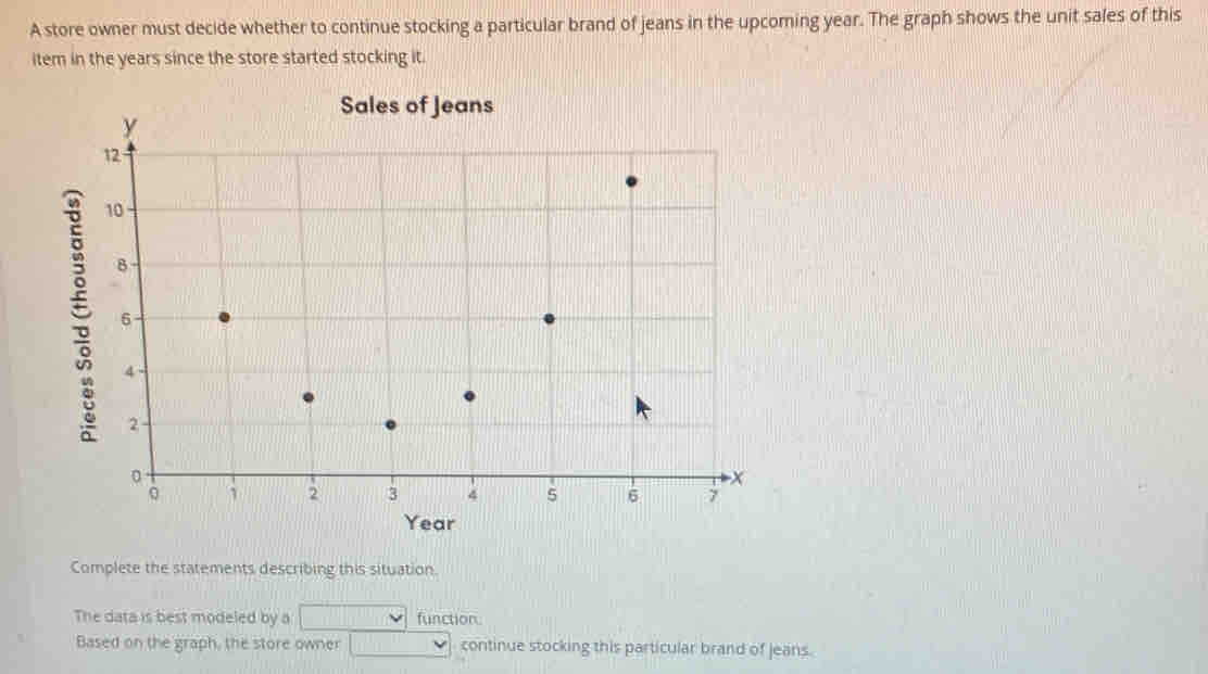 A store owner must decide whether to continue stocking a particular brand of jeans in the upcoming year. The graph shows the unit sales of this 
item in the years since the store started stocking it. 
Complete the statements describing this situation. 
The data is best modeled by a function. 
Based on the graph, the store owner continue stocking this particular brand of jeans.