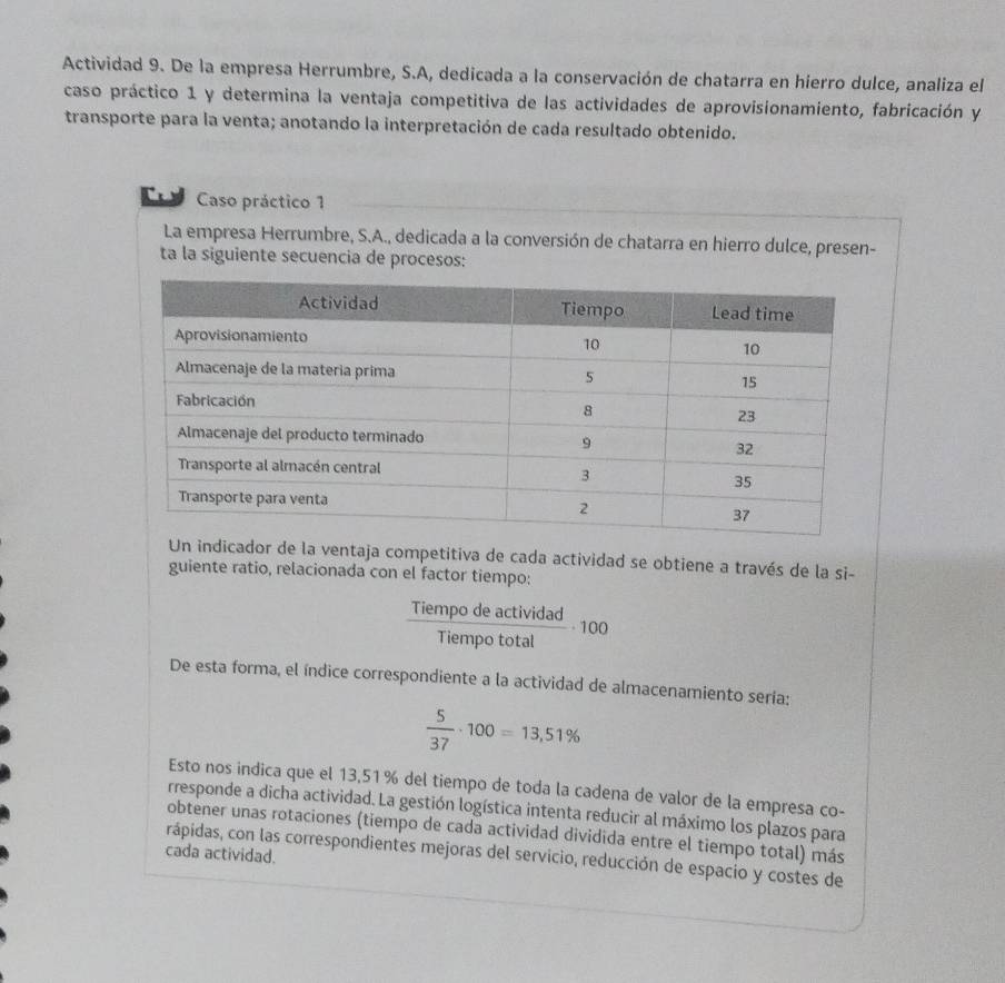 Actividad 9. De la empresa Herrumbre, S.A, dedicada a la conservación de chatarra en hierro dulce, analiza el 
caso práctico 1 y determina la ventaja competitiva de las actividades de aprovisionamiento, fabricación y 
transporte para la venta; anotando la interpretación de cada resultado obtenido. 
Caso práctico 1 
La empresa Herrumbre, S.A., dedicada a la conversión de chatarra en hierro dulce, presen- 
ta la siguiente secuencia de procesos: 
indicador de la ventaja competitiva de cada actividad se obtiene a través de la si- 
guiente ratio, relacionada con el factor tiempo:
 Tiempodeactividad/Tiempototal · 100
De esta forma, el índice correspondiente a la actividad de almacenamiento sería:
 5/37 · 100=13,51%
Esto nos indica que el 13,51% del tiempo de toda la cadena de valor de la empresa co- 
rresponde a dicha actividad. La gestión logística intenta reducir al máximo los plazos para 
obtener unas rotaciones (tiempo de cada actividad dividida entre el tiempo total) más 
rápidas, con las correspondientes mejoras del servicio, reducción de espacio y costes de 
cada actividad.