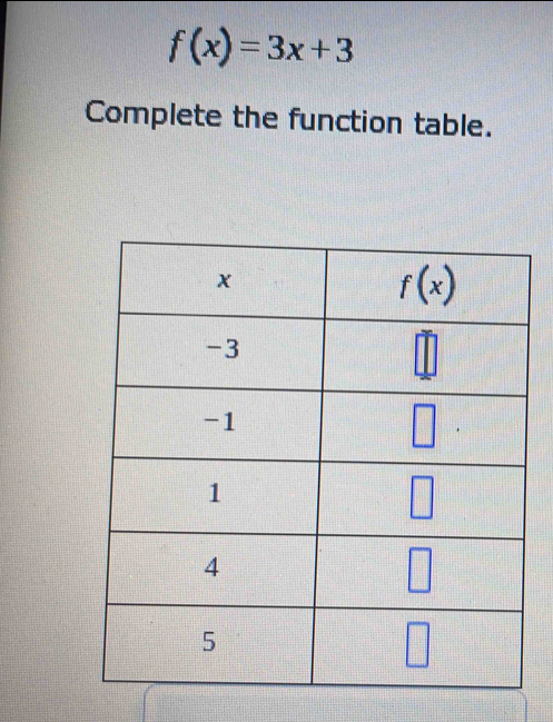 f(x)=3x+3
Complete the function table.