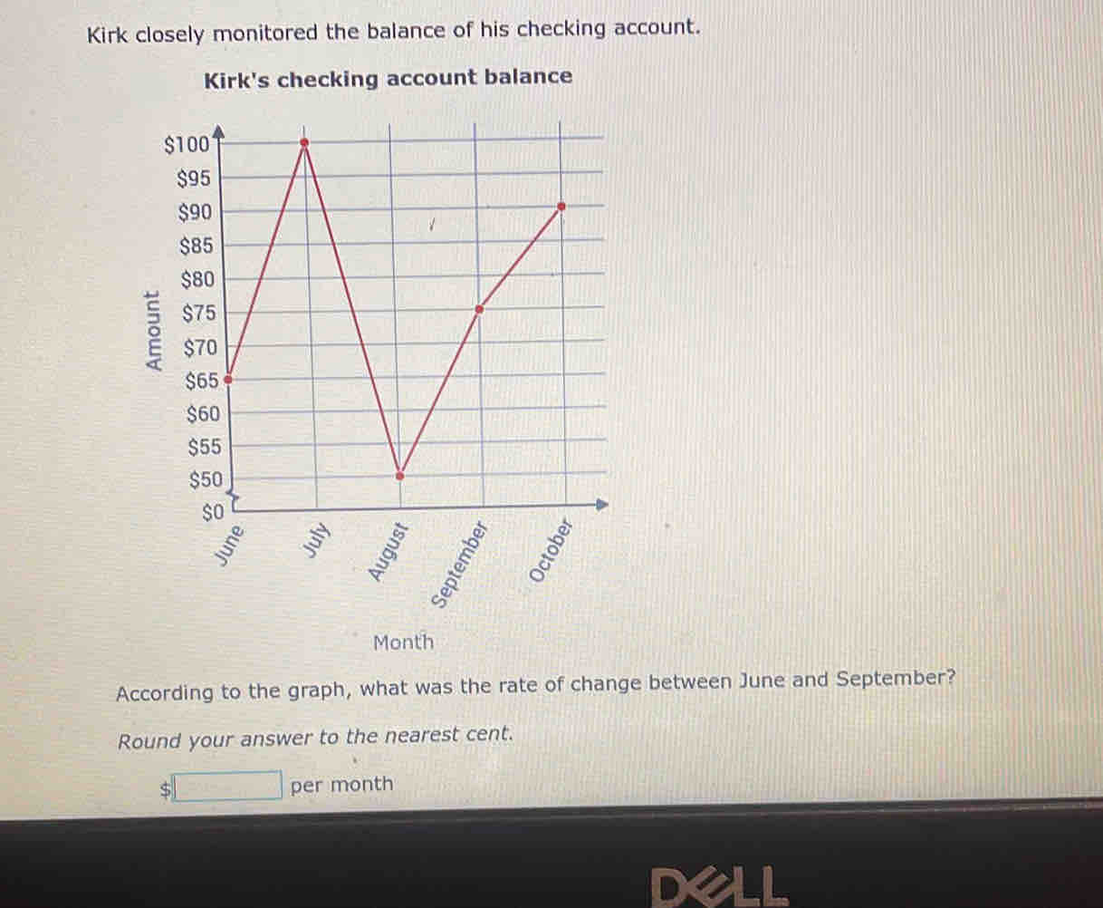 Kirk closely monitored the balance of his checking account. 
Kirk's checking account balance
Month
According to the graph, what was the rate of change between June and September? 
Round your answer to the nearest cent.
$□ per month