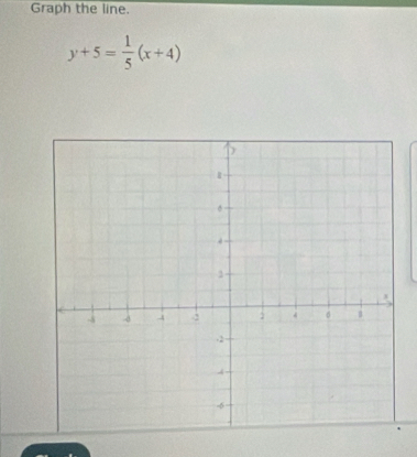 Graph the line.
y+5= 1/5 (x+4)