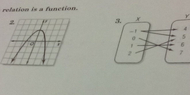 relation is a function.
Y