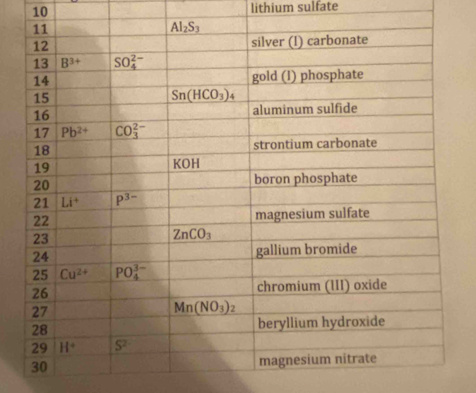 lithium sulfate