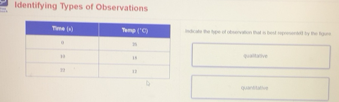 Solved: Identifying Types of Observations Time (s) Temp (^circ C ...