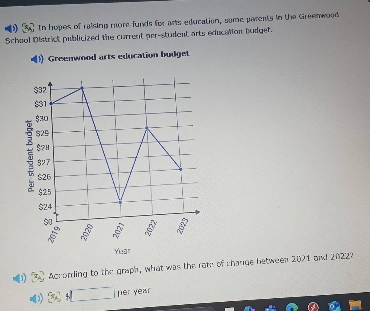 In hopes of raising more funds for arts education, some parents in the Greenwood 
School District publicized the current per-student arts education budget. 
Greenwood arts education budget 
According to the graph, what was the rate of change between 2021 and 2022? 
per year