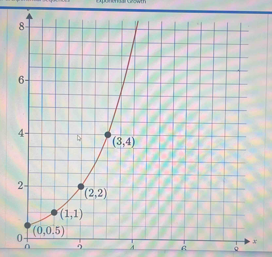 Exponential Growth
A
B
Q