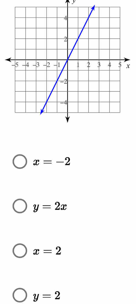 y
x=-2
y=2x
x=2
y=2