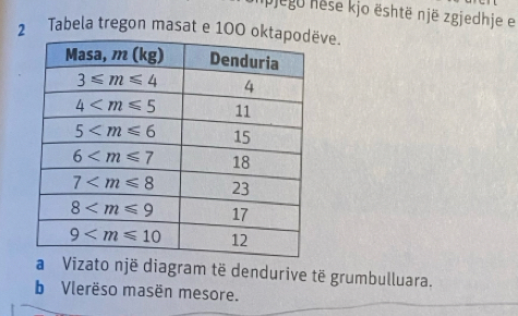 pjego nese kjo është një zgjedhje e
2 Tabela tregon masat e 100 ve.
a Vizato një diagram të dendurive të grumbulluara.
b Vlerëso masën mesore.