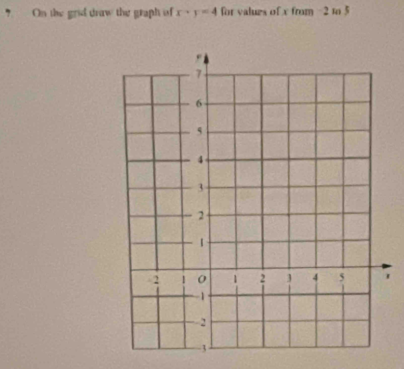 On the grid draw the graph of x· y=4 for values of x from - 2 m 5