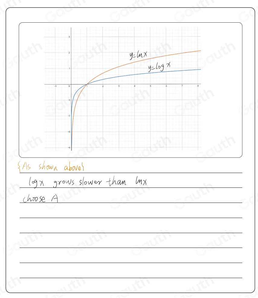 Solved: Select the correct answer. How will the graph of log x compare ...