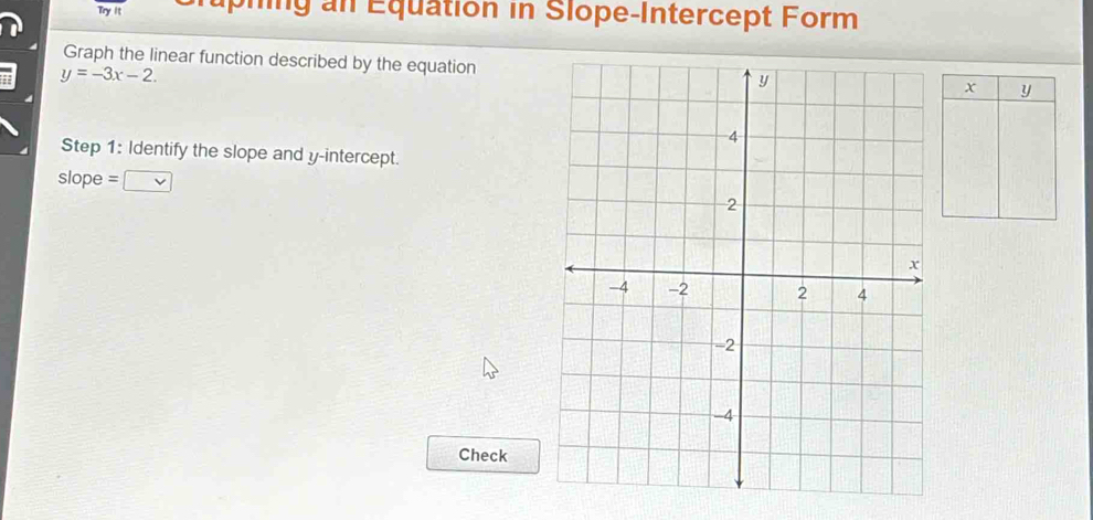 Try it Tuphing an Équation in Slope-Intercept Form 
Graph the linear function described by the equationy
y=-3x-2
x
Step 1: Identify the slope and y-intercept. 
slope = [ 
Check