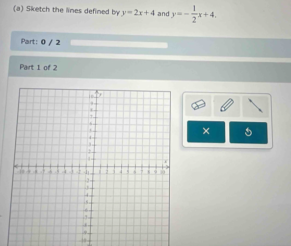 Sketch the lines defined by y=2x+4 and y=- 1/2 x+4. 
Part: 0 / 2
Part 1 of 2
×
10