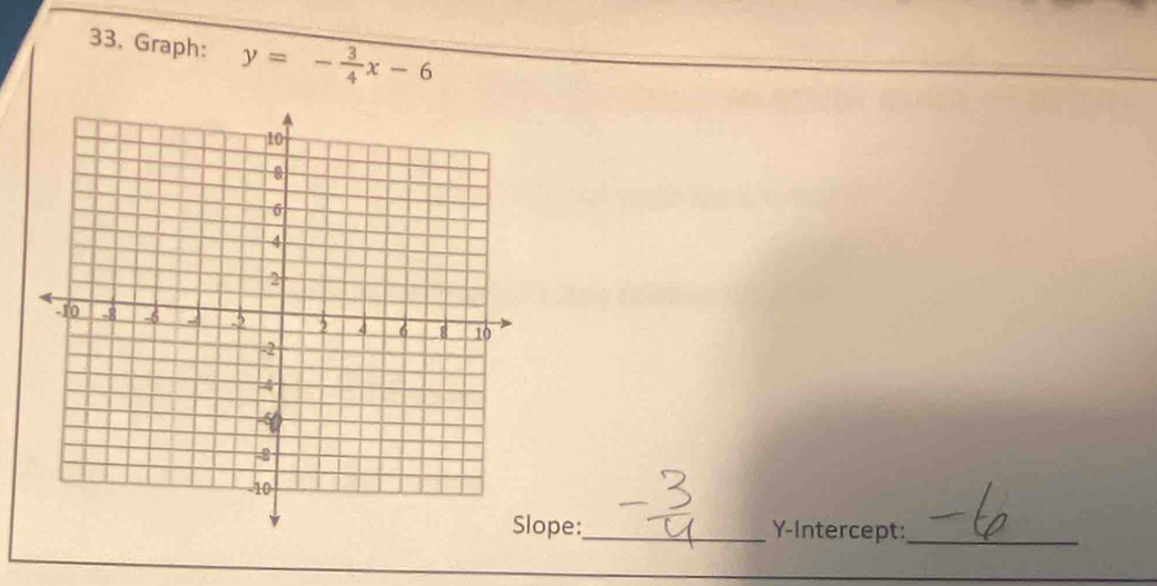 Graph: y=- 3/4 x-6
ope:_ Y-Intercept:_