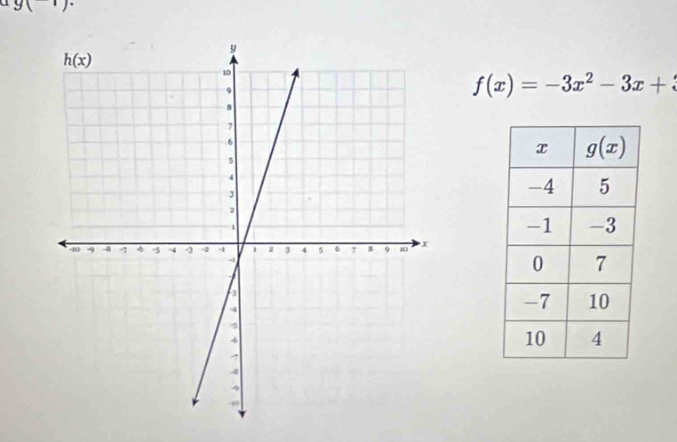 9()
f(x)=-3x^2-3x+