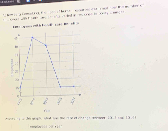 bookmarks 
At Newberg Consulting, the head of human resources examined how the number of 
employees with health care benefits varied in response to policy changes. 
According to the graph, what was the rate of change between 2015 and 2016? 
employees per year