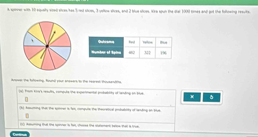 A spinner with 10 equally sized slices has 5 red slices, 3 yellow slices, and 2 blue slices. Kira spun the dial 1000 times and got the following results. 
、 
Answer the following. Round your answers to the nearest thousandths. 
(a) From Kira's results, compute the experimental probability of landing on blue. 
× 
(b) Assuming that the spinner is fair, compute the theoretical probability of landing on blue. 
(c) Assuming that the spinner is fair, choose the statement below that is true. 
Continue