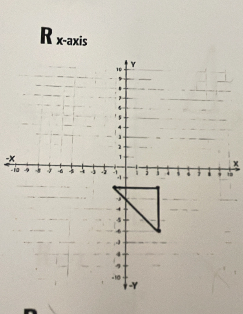 x-axis
-x
x
-
1