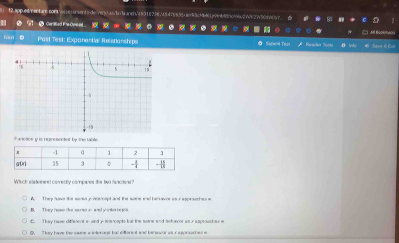 Certified Pre-Owned.. All Bookmarka
Nexc Post Test: Exponential Relationships Submit Test Reader Tools into Save & Evie
Function g is represented by the table.
Which statement correctly compares the two functions?
A. They have the same y-intercept and the same end behavior as x approaches ∞
B. They have the same x- and y-intercepts.
C. They have different x- and y-intercepts but the same end behavior as x approaches ∞.
D. They have the same x-intercept but different end behavior as x approaches ∞.
