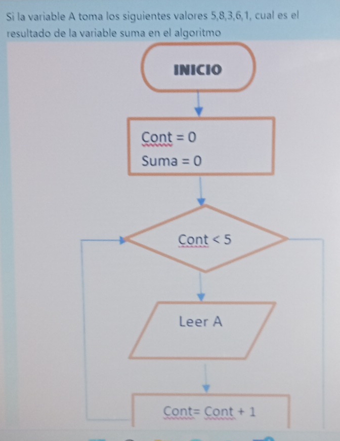 Si la variable A toma los siguientes valores 5, 8, 3, 6, 1, cual es el 
resultado de la variable suma en el algoritmo 
INICIO 
Cont =0
Suma =0
Cont <5</tex> 
Leer A
Cont= Cont + 1