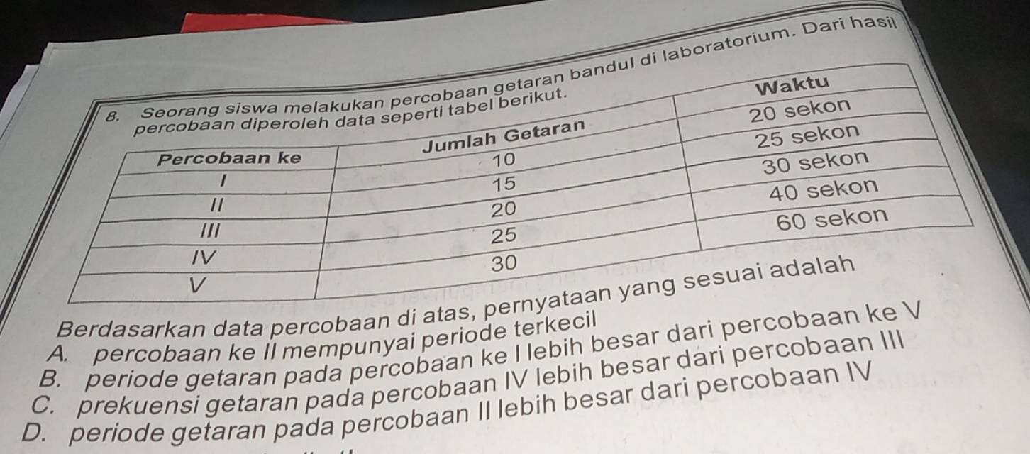 boratorium. Dari hasi
Berdasarkan data percobaan di ata
A. percobaan ke Il mempunyai periode terkecil
B. periode getaran pada percobaan ke I lebih besar dari percobaan k
C. prekuensi getaran pada percobaan IV lebih besar dari percobaan III
D. periode getaran pada percobaan II lebih besar dari percobaan IV