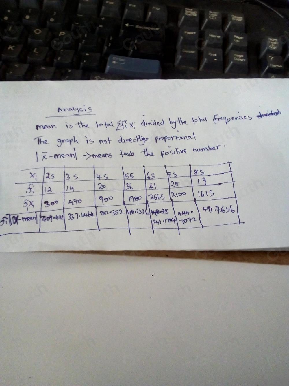 Analysis 
mean is the tofal fi xi divided by the total frequences br> 
The graph is not directgo proportonal 
-mean) ->means fave the positive number 
f 
Table 1: []