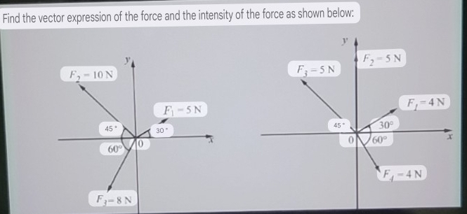 Find the vector expression of the force and the intensity of the force as shown below: