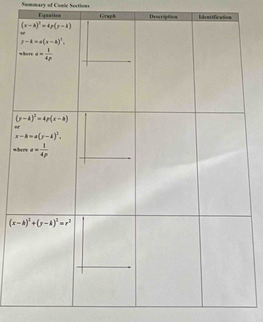 Summary of Conic Sections
Equation Graph
o
w