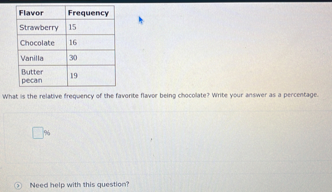 What is the relative frequency of the favorite flavor being chocolate? Write your answer as a percentage.
%
Need help with this question?