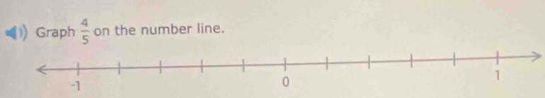 Graph  4/5  on the number line.