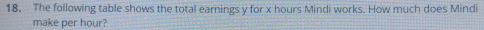 The following table shows the total earnings y for x hours Mindi works. How much does Mindi 
make per hour?
