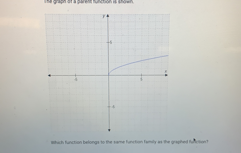 The graph of a parent function is shown. 
Which function belongs to the same function family as the graphed function?