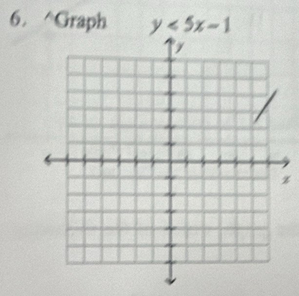 Graph y<5x-1</tex>
z