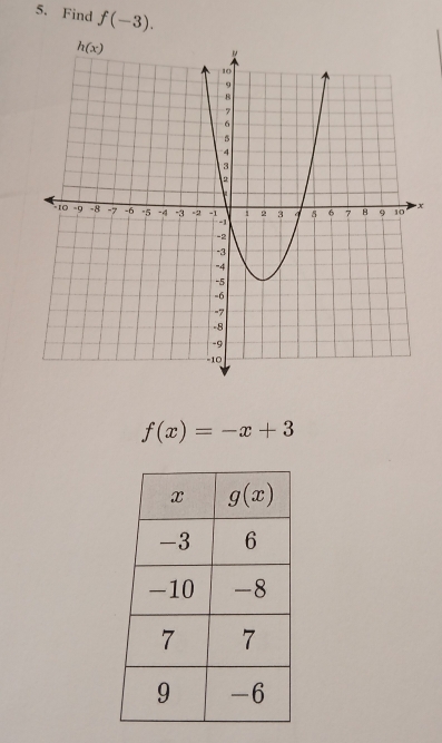 Find f(-3).
x
f(x)=-x+3