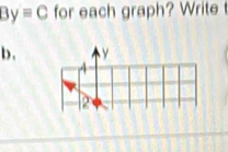 By=C for each graph? Write 
b. y
A 
2