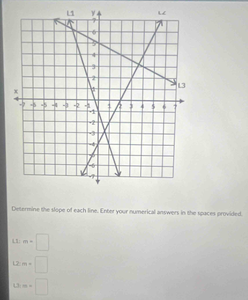 Determine the slope of each line. Enter your numerical answers in the spaces provided.
L1: m=□
L2:m=□
L3:m=□