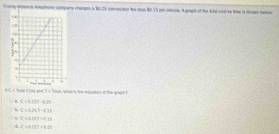 Along disance teleptone company changes a 80.25 connection fee plus 80.15 per minute. A graph of the Ital cosl vs time is shuam heow
t C. s Tota Cust and 7 = Tme, what is the equation of the graph
a C=0.157-0.25
a C=0.25 -0.15
C=0.25T+0.15
4 C:0.157+0.25