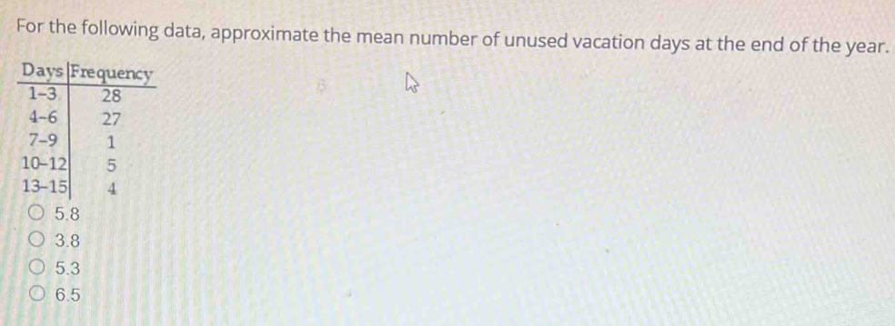 For the following data, approximate the mean number of unused vacation days at the end of the year.
5.3
6.5