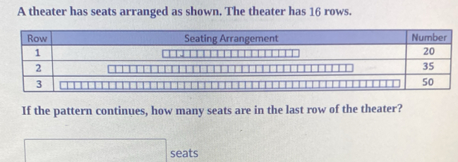 A theater has seats arranged as shown. The theater has 16 rows. 
Row Seating Arrangement Number
1
20
2
35
3
50
If the pattern continues, how many seats are in the last row of the theater? 
seats