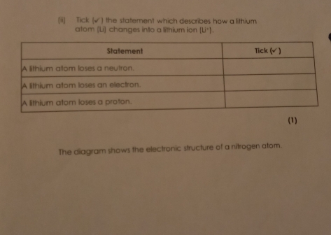 (ii) Tick (√) the statement which describes how a lithium 
atom (Li) changes into a lithium ion (U^+). 
(1) 
The diagram shows the electronic structure of a nitrogen atom.